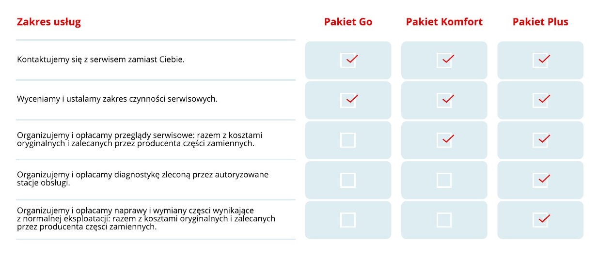 wynajem długoterminowy