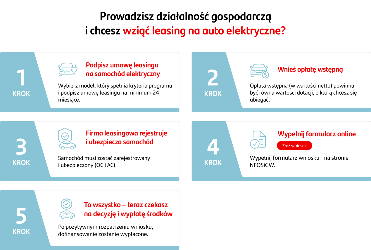 Dofinansowanie w programie NaszEauto dla prowadzących działalność gospodarczą